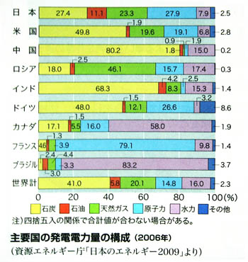 甲状腺がんの発生数の統計グラフ